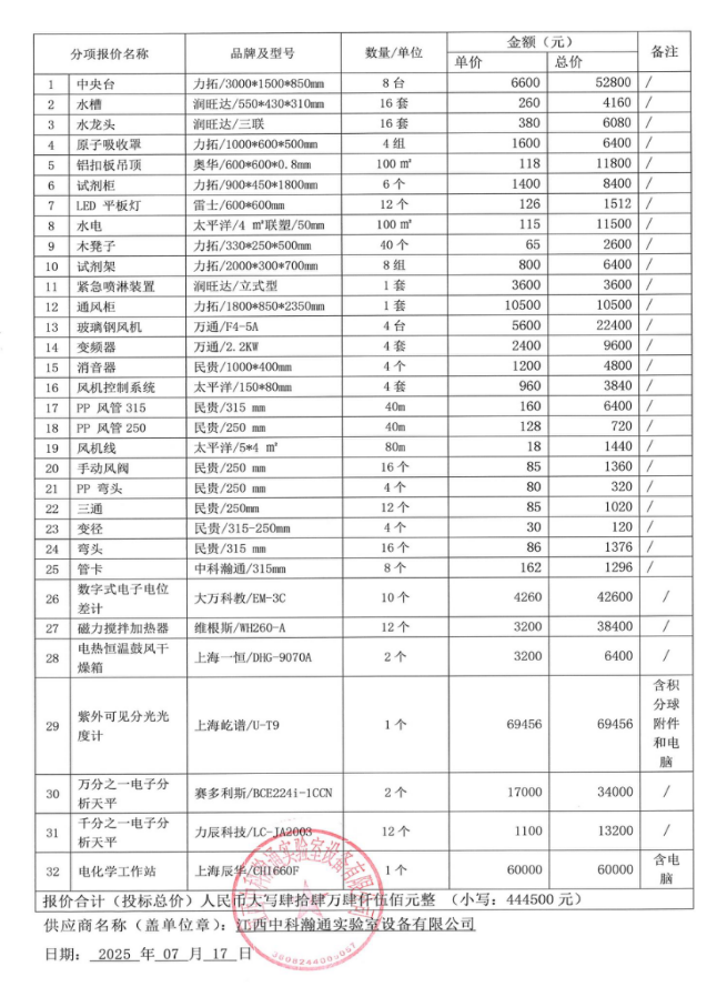 江西明台项目咨询管理有限公司关于江西水利电力大学分析化学实验室升级扩建（项目编号：JSZ2025-003）竞争性谈判成交公告(图1)