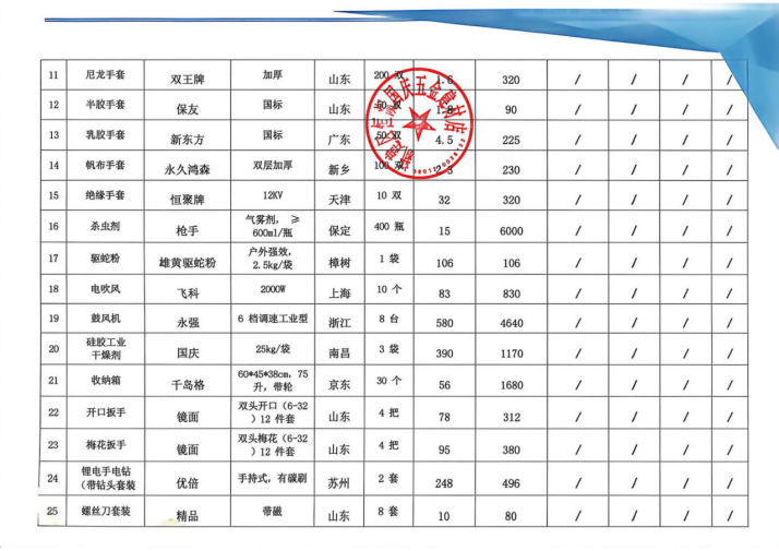 江西明台项目咨询管理有限公司关于江西省赣江船闸通航中心南昌船闸2026年例行保养易耗品采购项目（项目编号：JXMT20260410B-01）询价成交公告(图2)