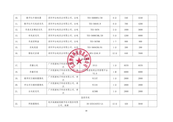 江西明台项目咨询管理有限公司关于江西师范大学数智学院专用教室设备采购项目（项目编号：JXMT20260717B-01）竞争性谈判成交公告(图2)