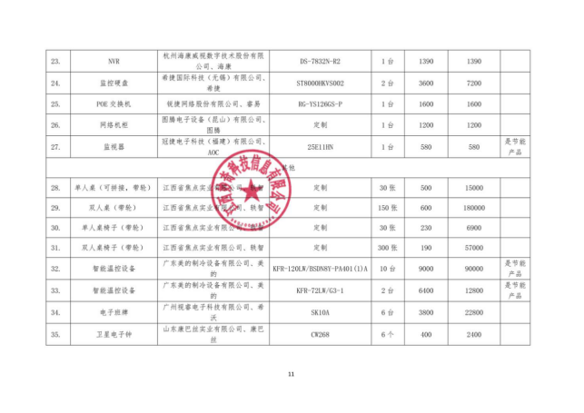 江西明台项目咨询管理有限公司关于江西师范大学数智学院专用教室设备采购项目（项目编号：JXMT20260717B-01）竞争性谈判成交公告(图3)